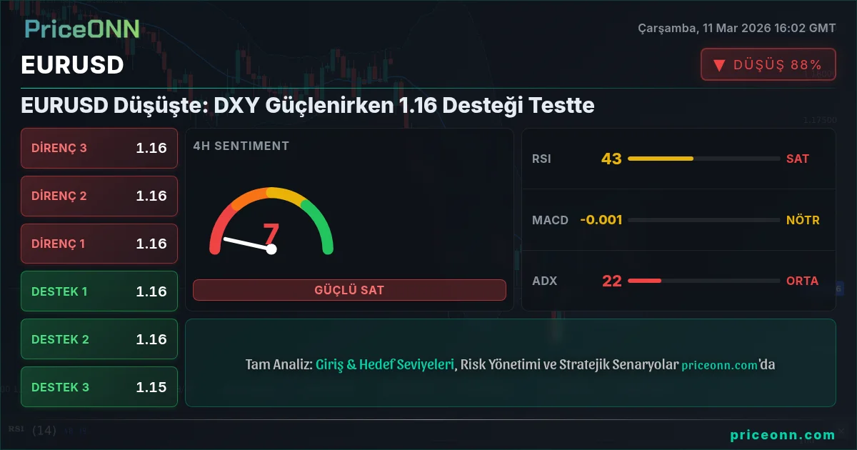 EURUSD Insight Card