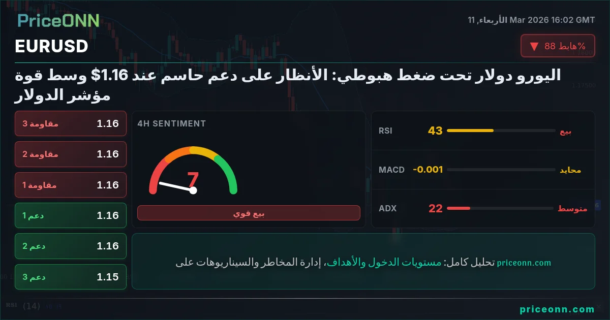 EURUSD Insight Card