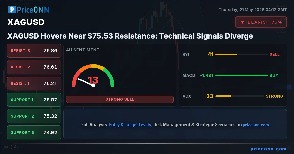 XAGUSD Insight Card