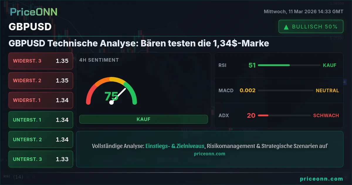 GBPUSD Insight Card