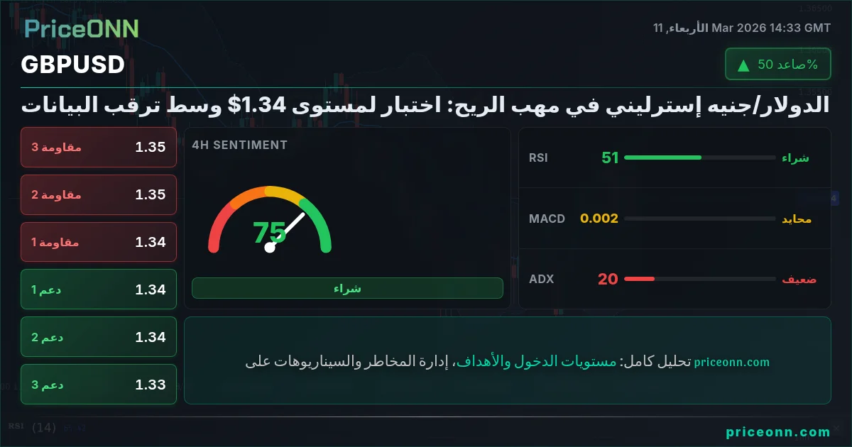 GBPUSD Insight Card