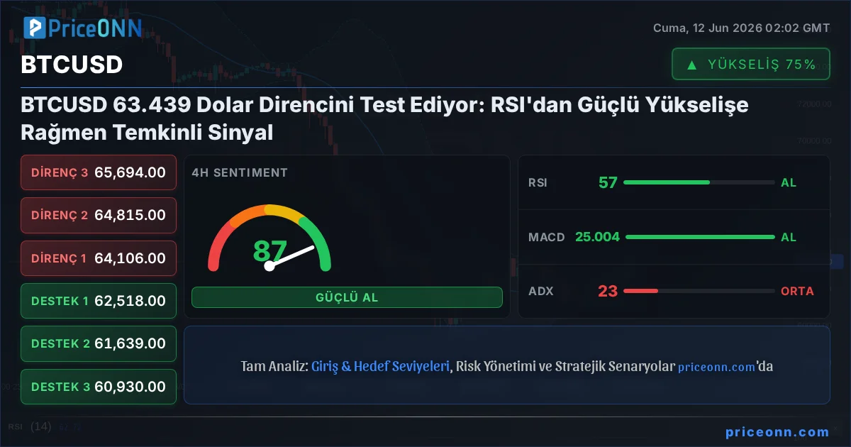 BTCUSD Insight Card