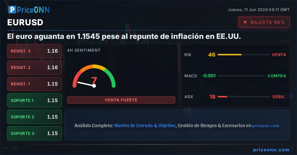 EURUSD Insight Card