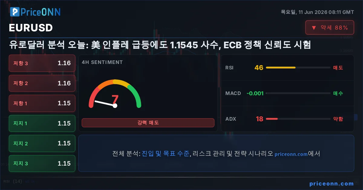 EURUSD Insight Card