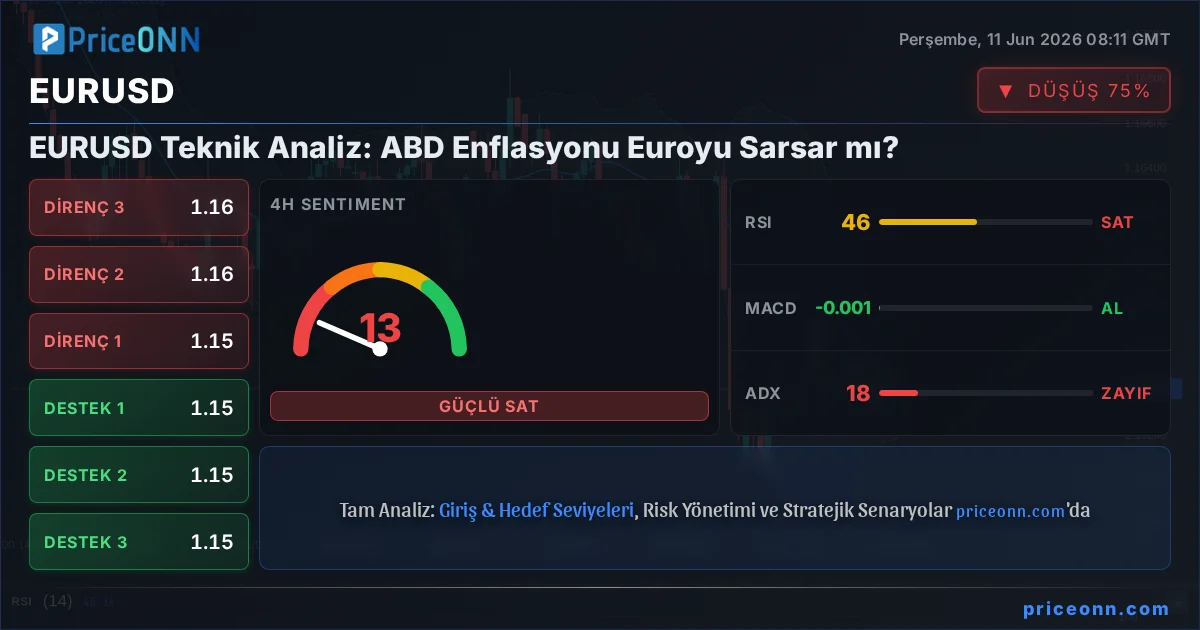EURUSD Insight Card
