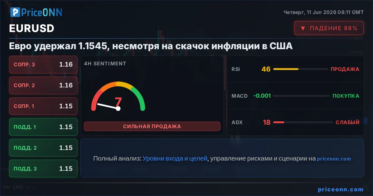 EURUSD Insight Card