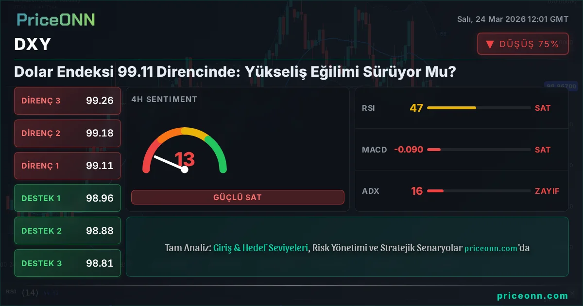 DXY Teknik Analiz | PriceONN