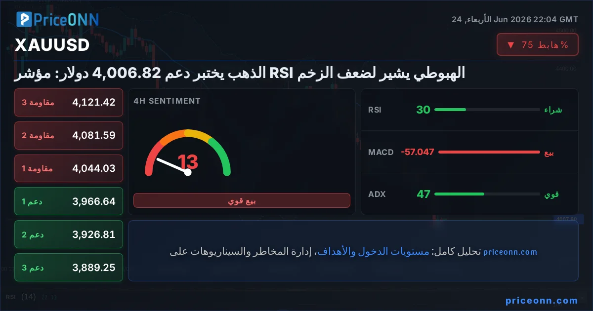 XAUUSD Insight Card