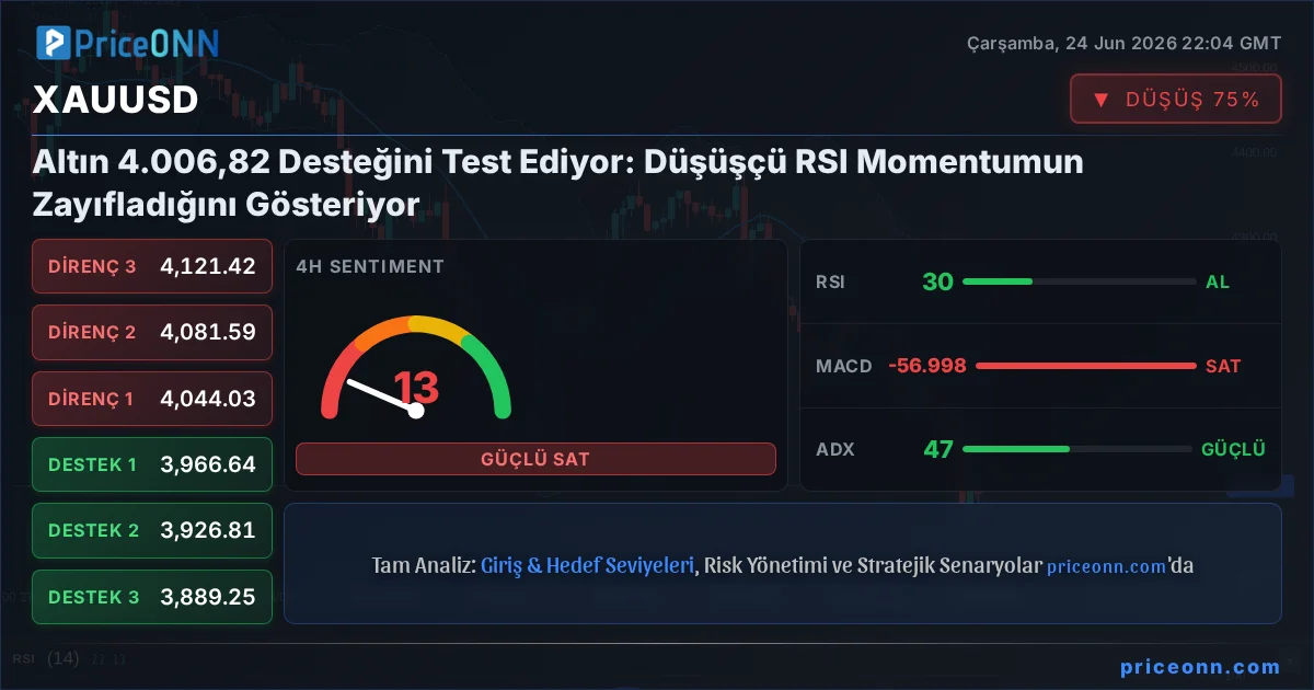 XAUUSD Insight Card