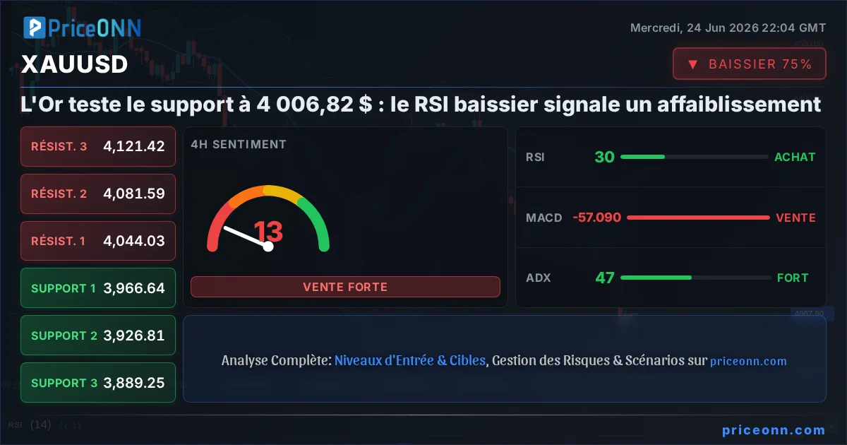 XAUUSD Insight Card