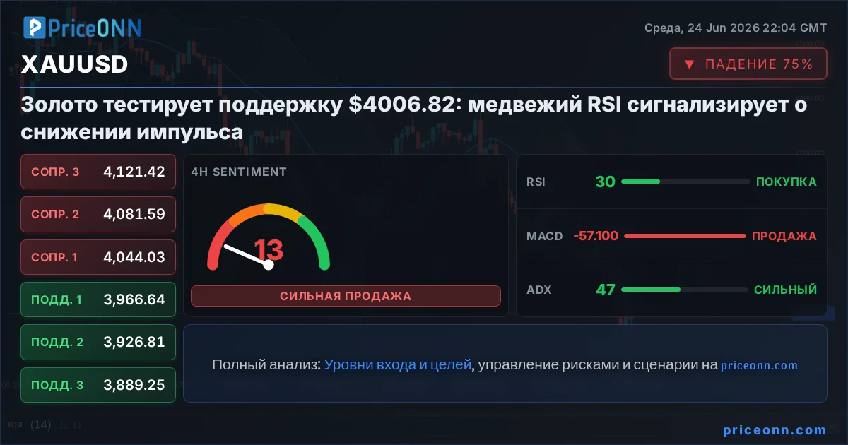 XAUUSD Insight Card