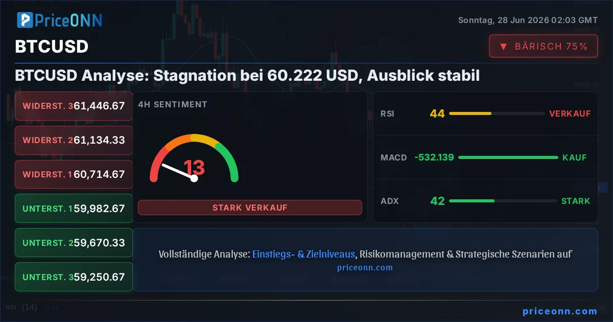 BTCUSD Insight Card