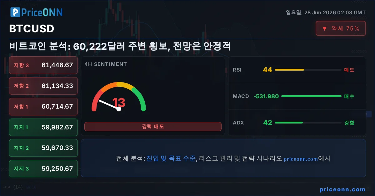 BTCUSD Insight Card