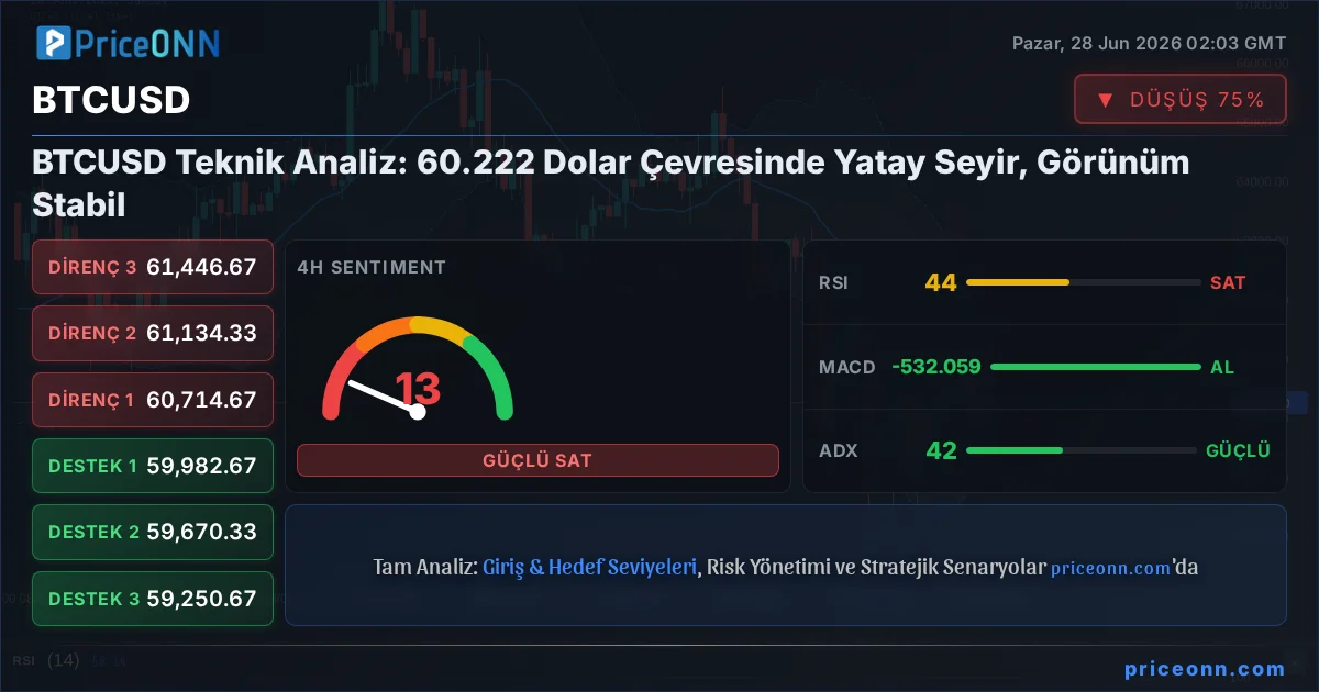 BTCUSD Insight Card