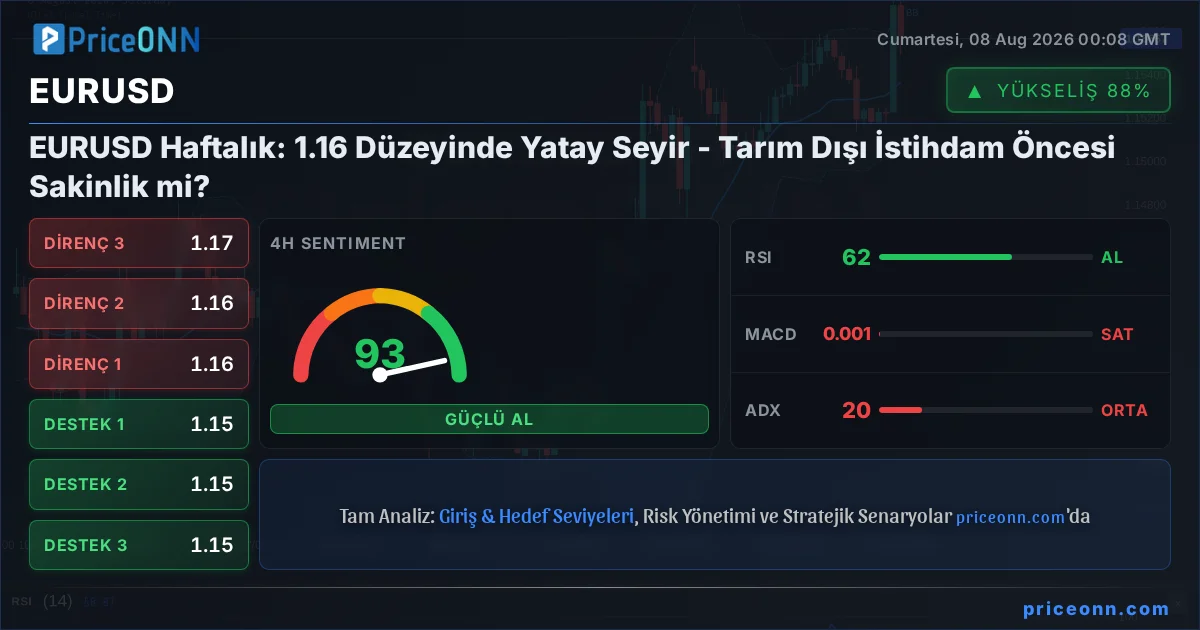 EURUSD Insight Card