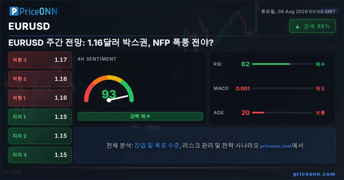 EURUSD Insight Card