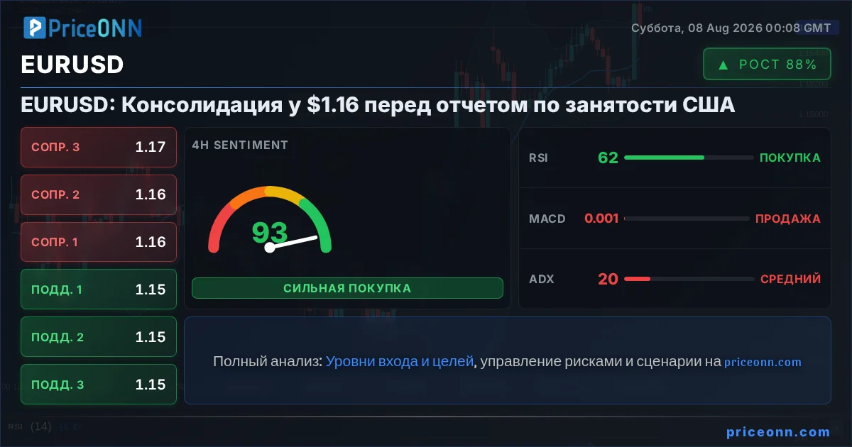 EURUSD Insight Card