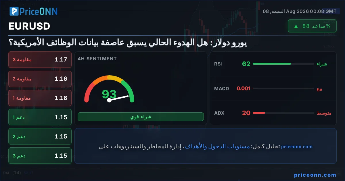EURUSD Insight Card