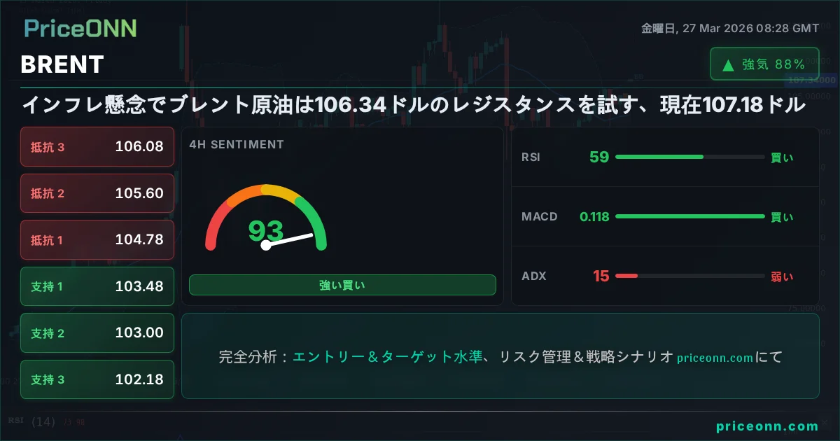 BRENT テクニカル分析 | PriceONN