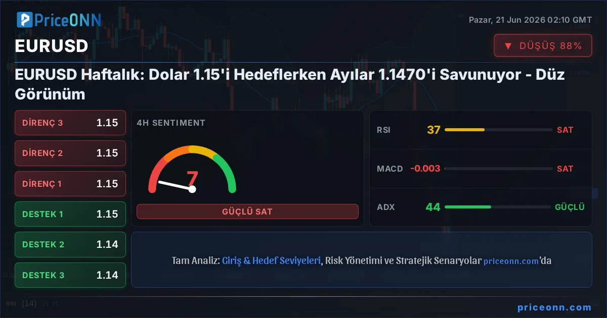 EURUSD Insight Card