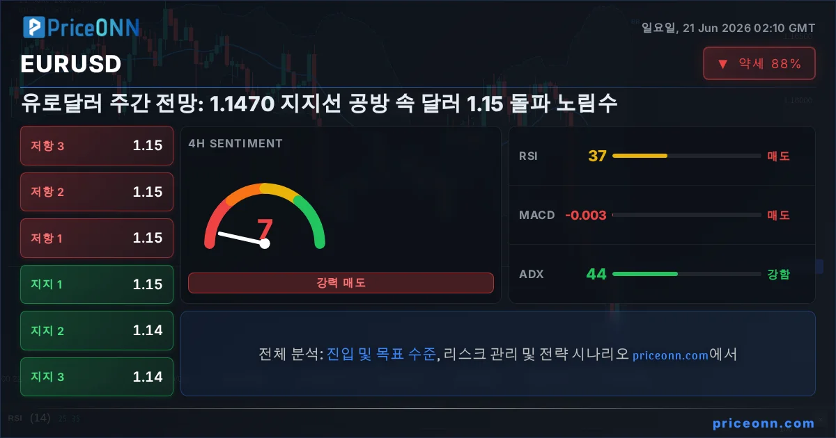 EURUSD Insight Card