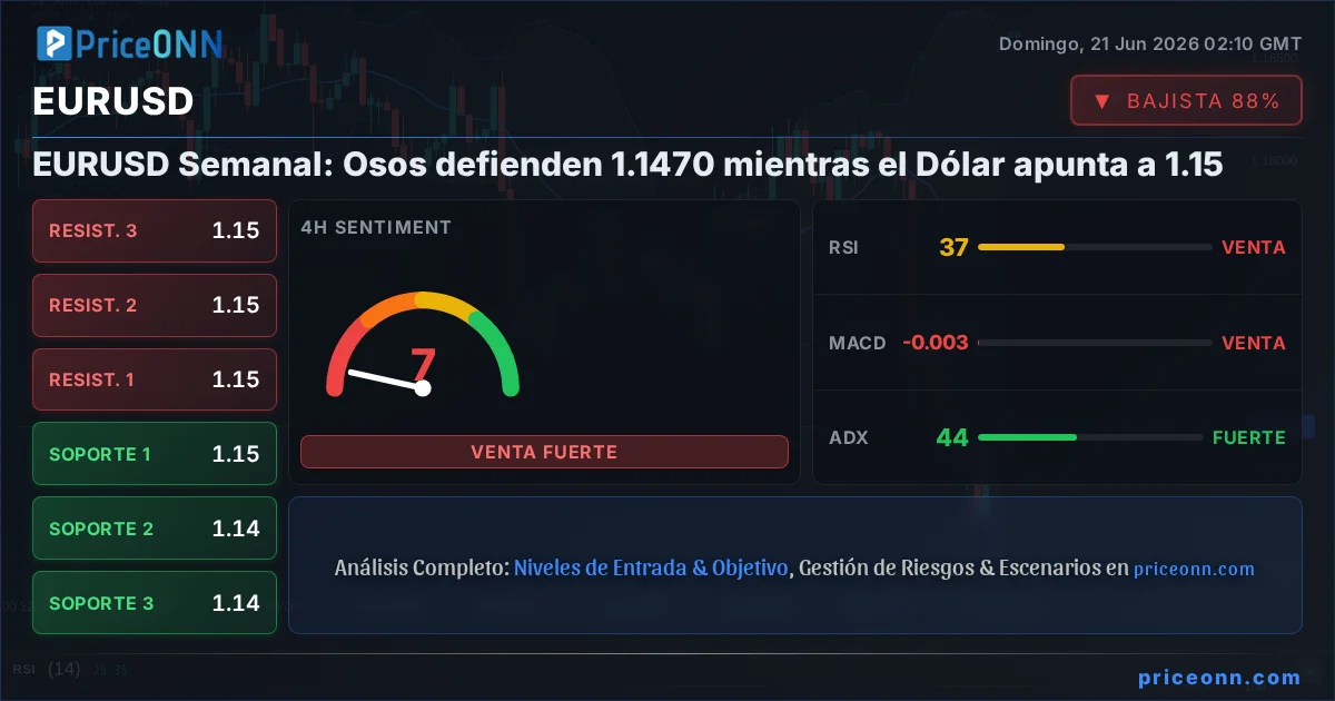 EURUSD Insight Card