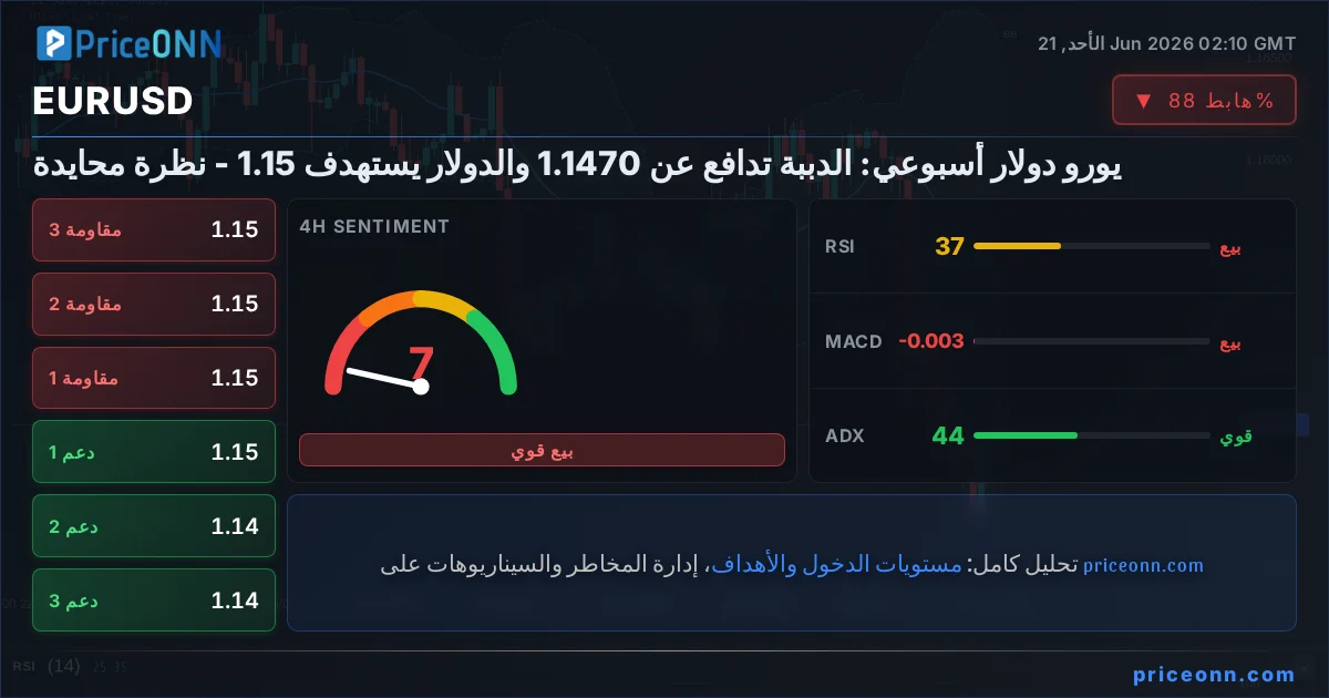 EURUSD Insight Card