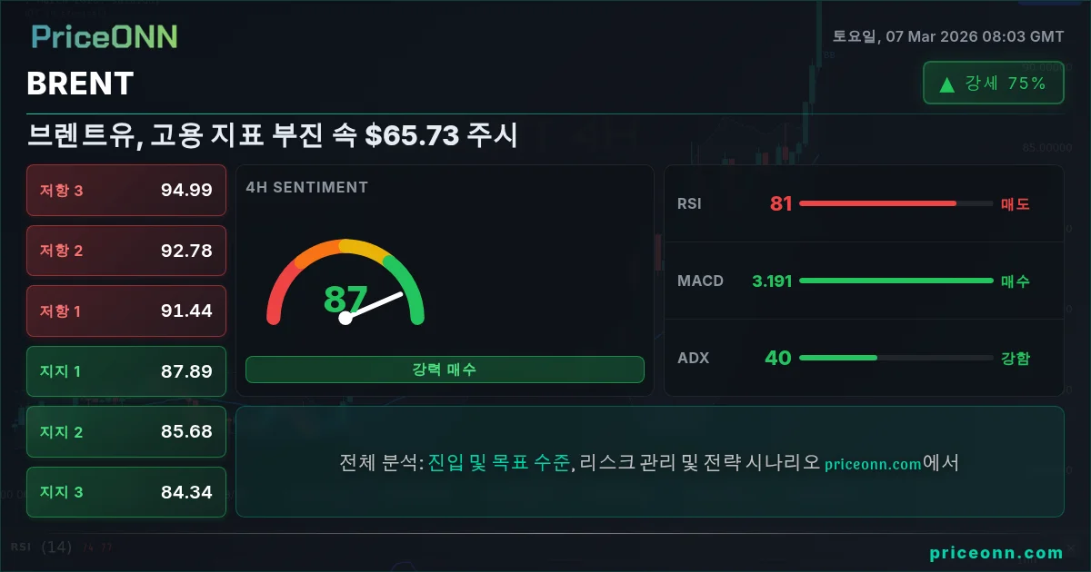 BRENT Insight Card
