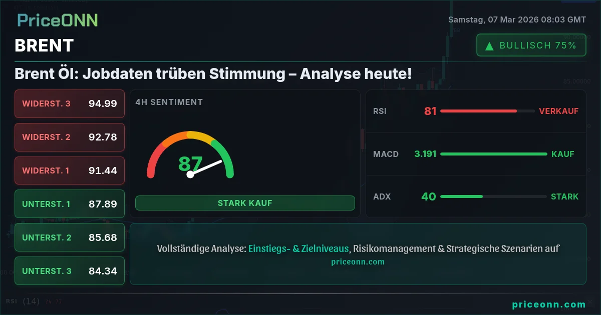 BRENT Insight Card
