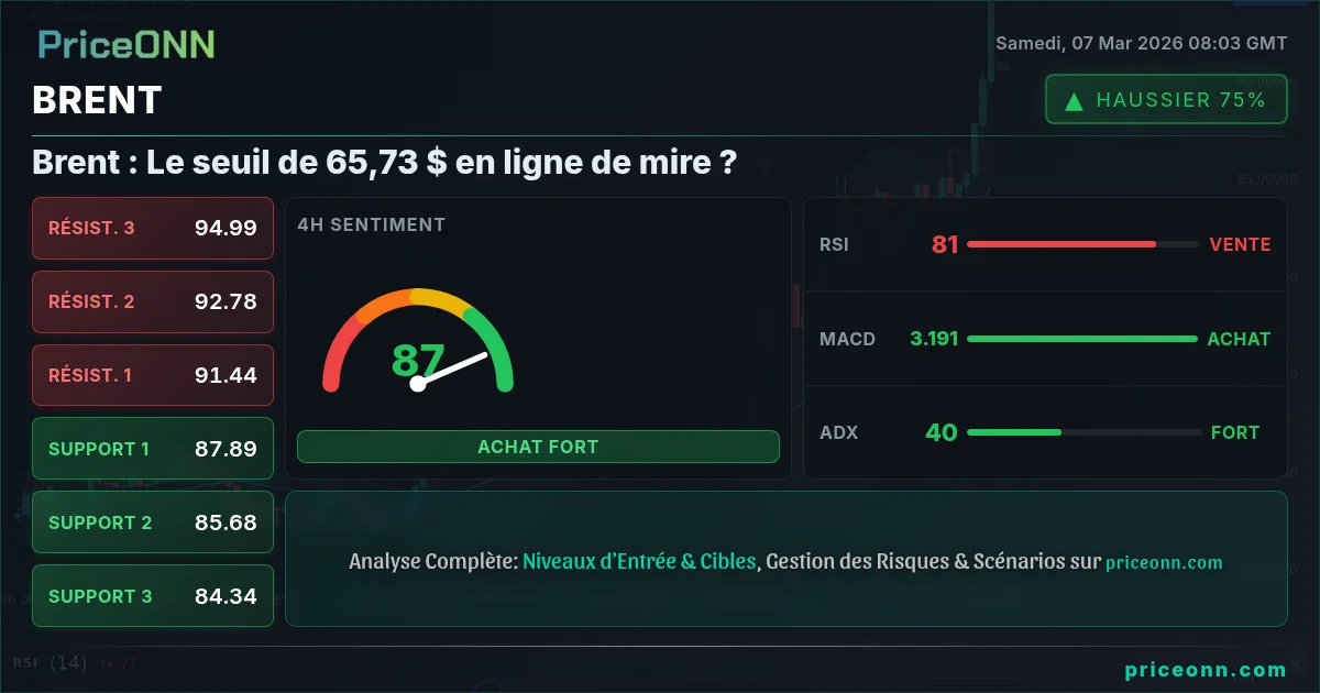 BRENT Insight Card