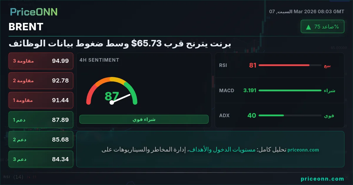 BRENT Insight Card