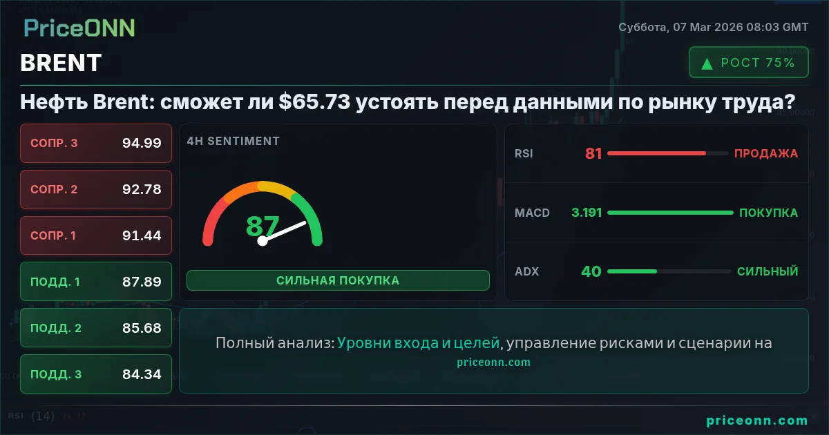 BRENT Insight Card