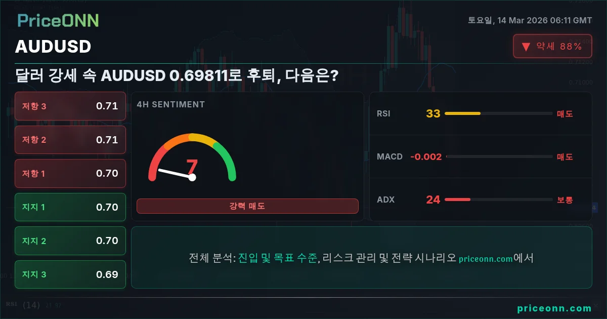 AUDUSD Insight Card
