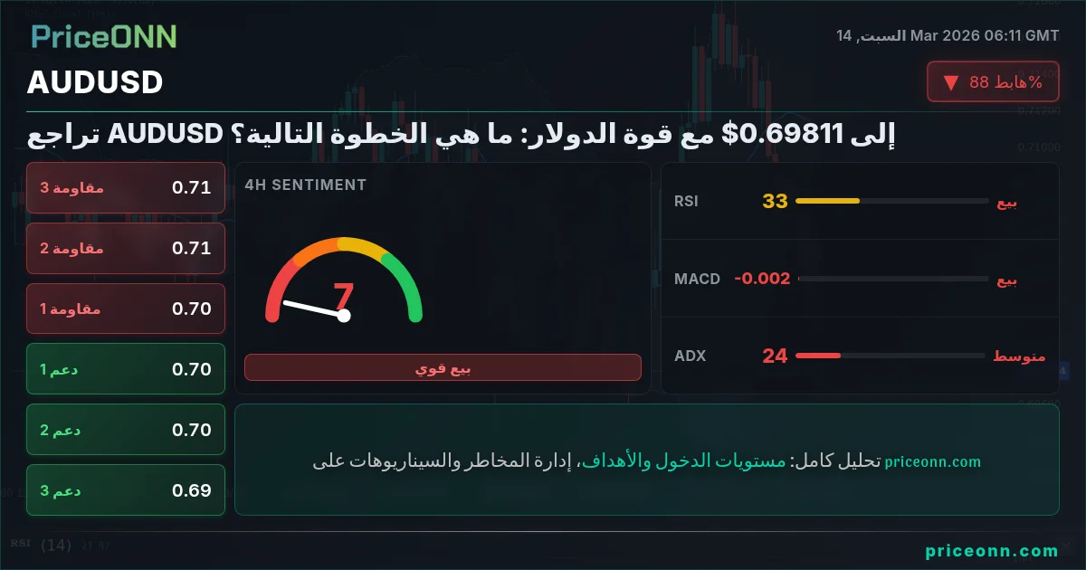 AUDUSD Insight Card