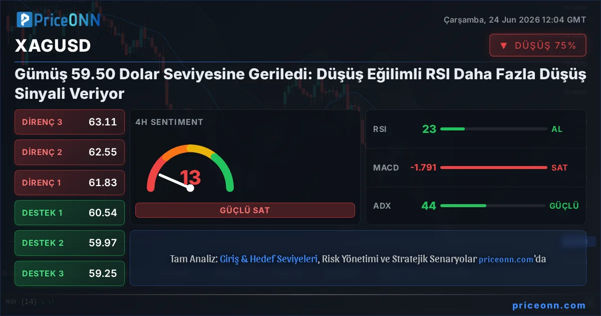 XAGUSD Insight Card