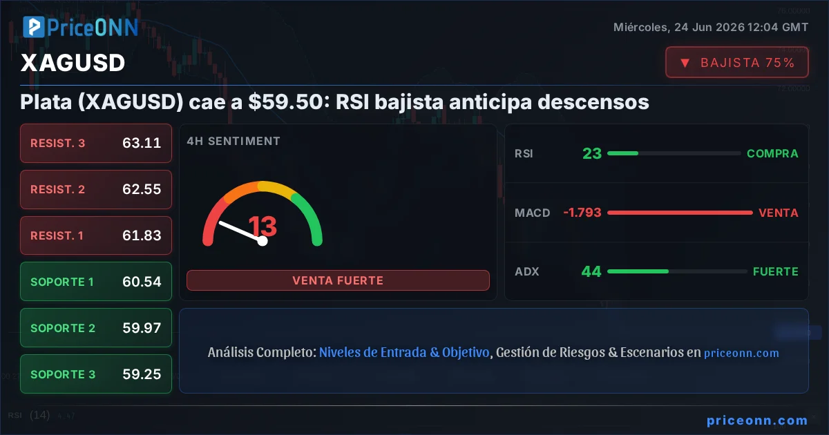 XAGUSD Insight Card