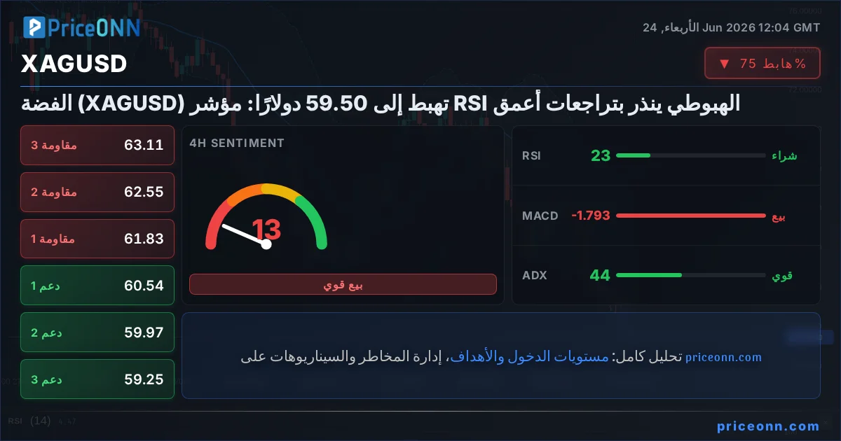 XAGUSD Insight Card