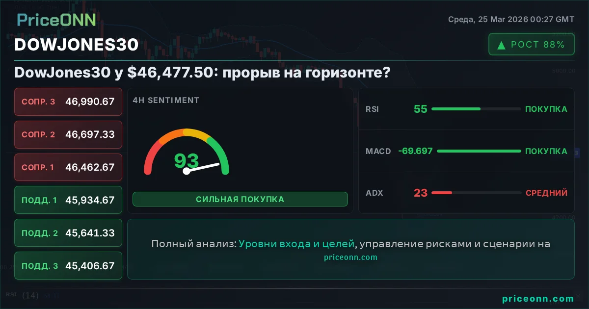 DowJones30 Insight Card