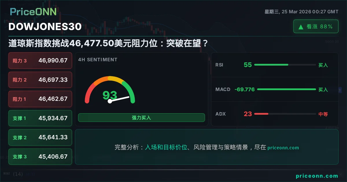 DowJones30 Insight Card