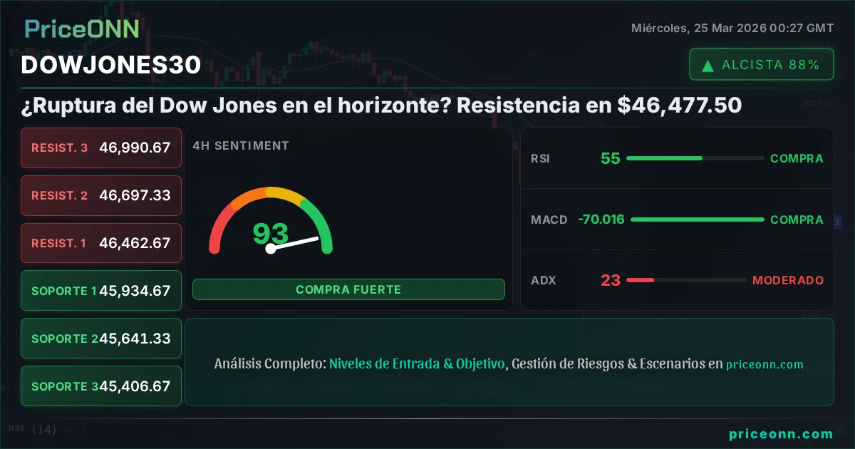 DowJones30 Insight Card