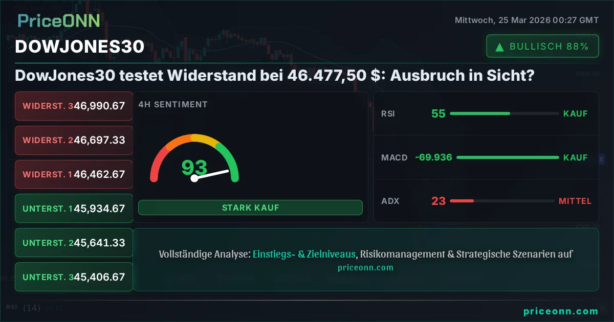 DowJones30 Insight Card