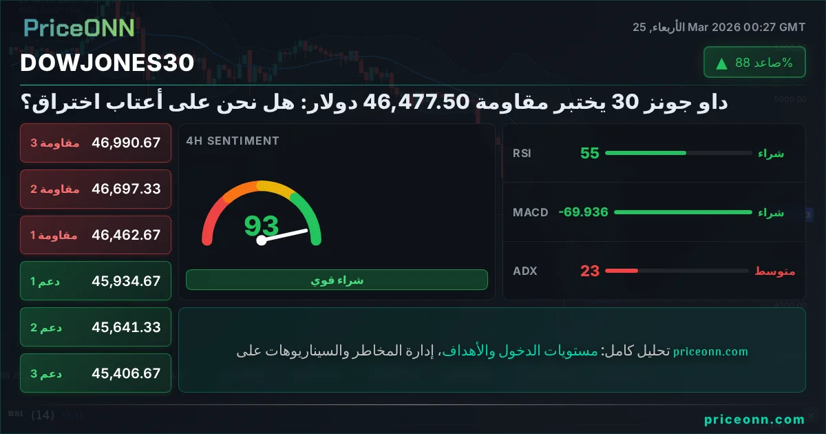 DowJones30 Insight Card