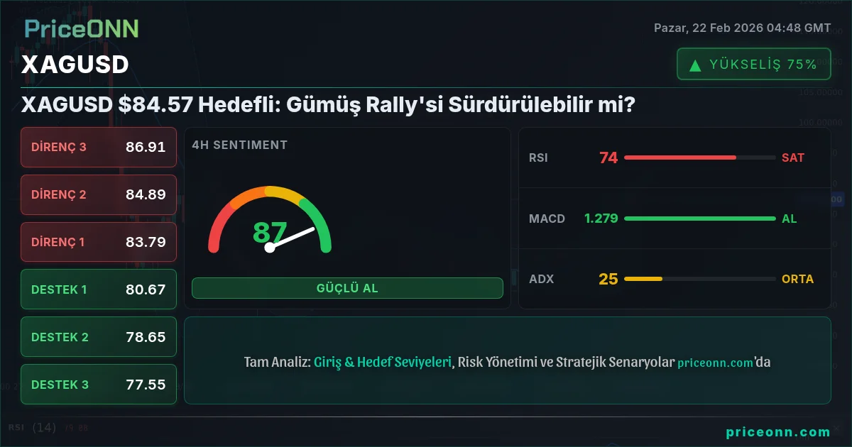 XAGUSD Insight Card