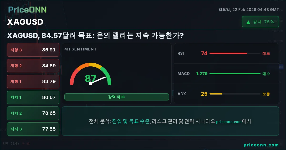 XAGUSD Insight Card