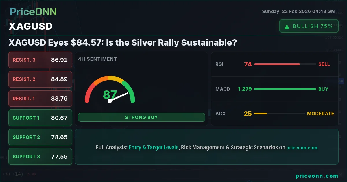 XAGUSD Insight Card