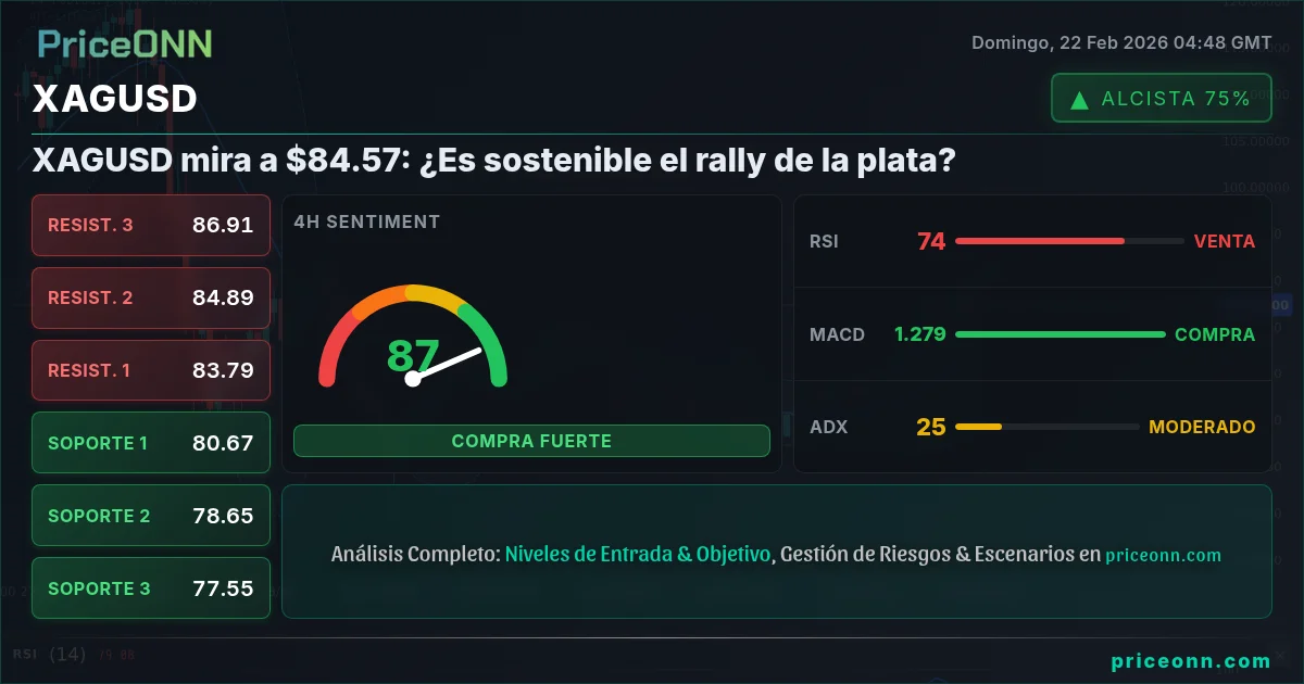 XAGUSD Insight Card