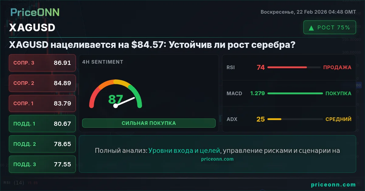 XAGUSD Insight Card