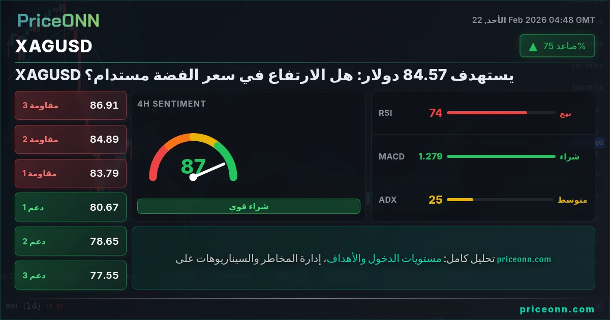 XAGUSD Insight Card