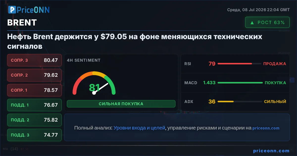 BRENT Insight Card