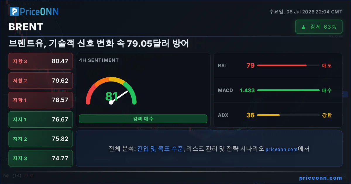 BRENT Insight Card